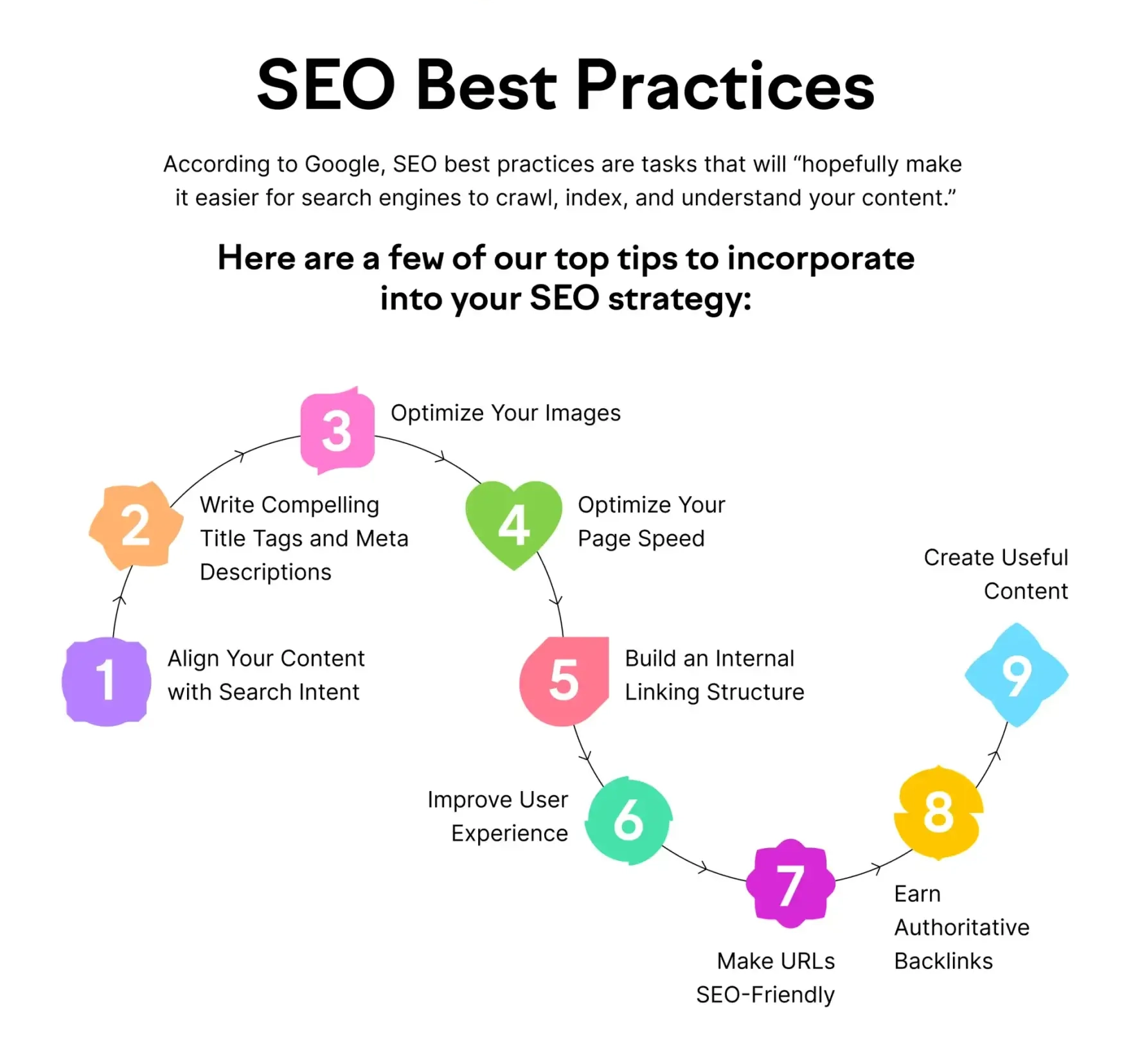 seo-best-practices